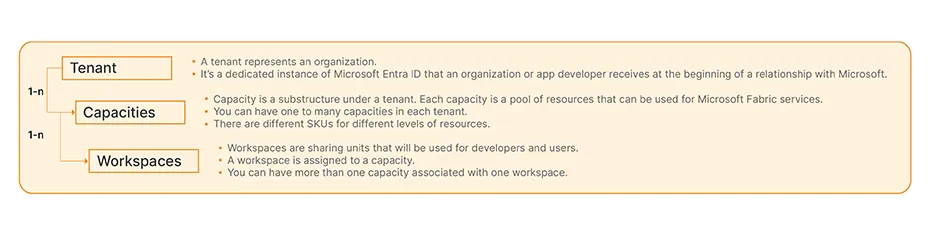 Microsoft Fabric