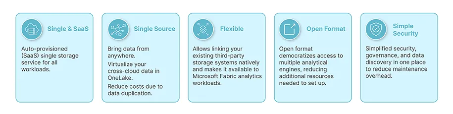 Microsoft Fabric