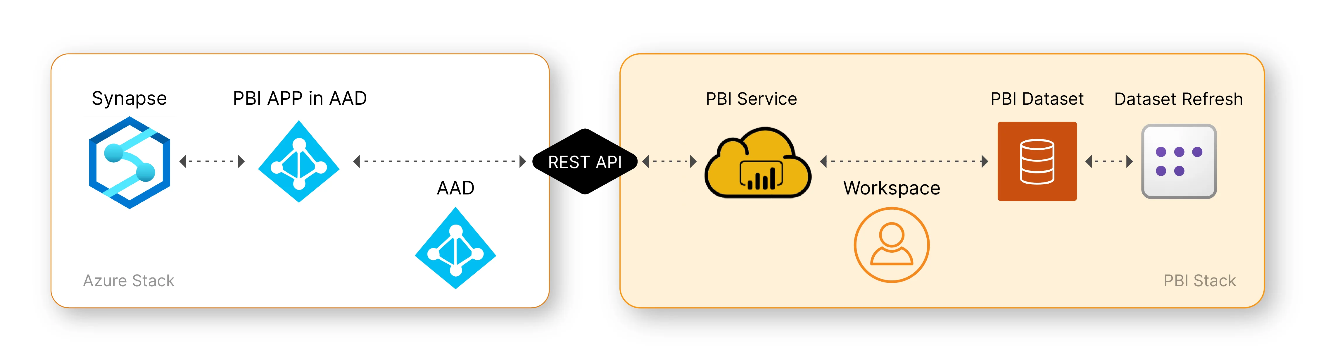 Azure Pipeline