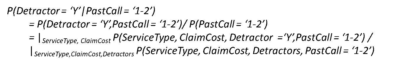 bayes theorem