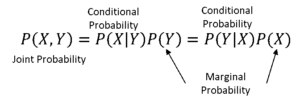 Bayes theorem