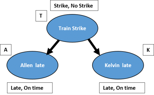 belief propagation