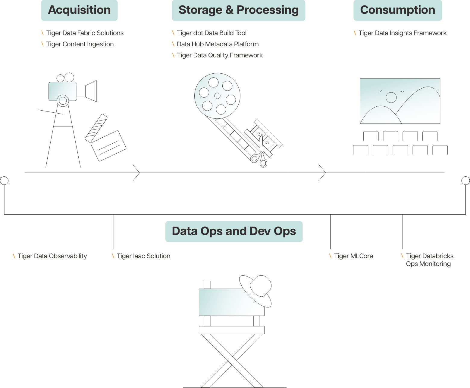 infographics